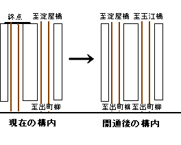 構内比較