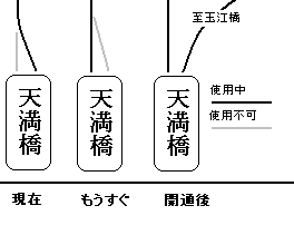 路線比較